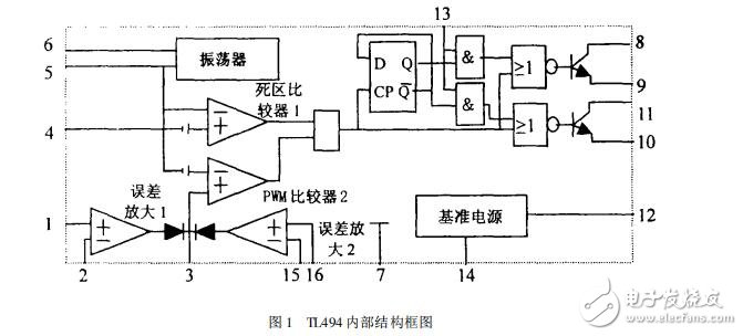 TL494在密封铅酸电池充电器中的应用,TL494在密封铅酸电池充电器中的应用,第2张