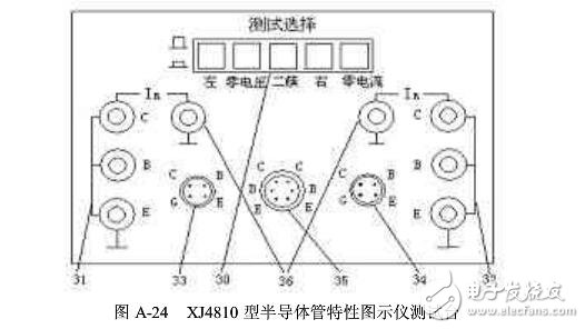 晶体管特性测试仪如何使用?(晶体管测试仪作用及使用注意事项）,晶体管特性测试仪如何使用?(晶体管测试仪作用及使用注意事项）,第3张