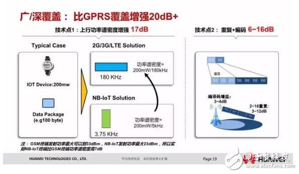 浅谈华为nb iot芯片及解决方案,浅谈华为nb iot芯片及解决方案,第3张