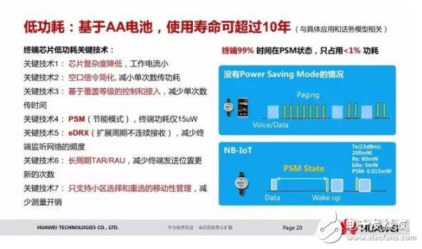 浅谈华为nb iot芯片及解决方案,浅谈华为nb iot芯片及解决方案,第4张