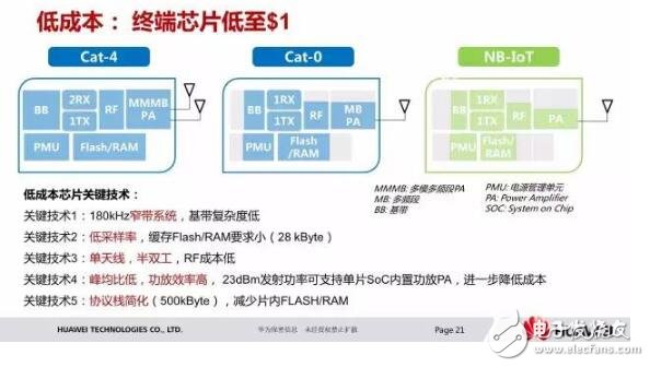 浅谈华为nb iot芯片及解决方案,浅谈华为nb iot芯片及解决方案,第5张