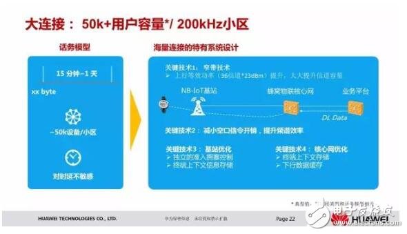 浅谈华为nb iot芯片及解决方案,浅谈华为nb iot芯片及解决方案,第6张