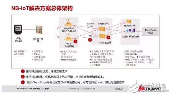 浅谈华为nb iot芯片及解决方案,浅谈华为nb iot芯片及解决方案,第7张