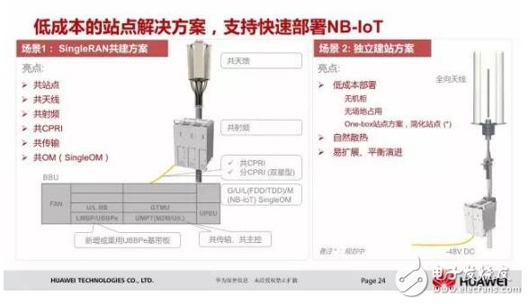 浅谈华为nb iot芯片及解决方案,浅谈华为nb iot芯片及解决方案,第8张