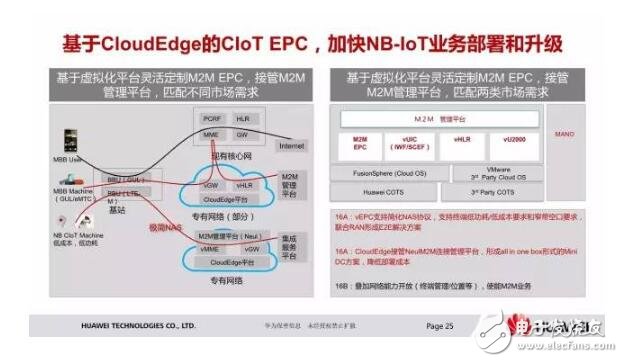 浅谈华为nb iot芯片及解决方案,浅谈华为nb iot芯片及解决方案,第9张