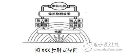 agv小车设计的内部结构图解,agv小车工作原理_定位方法_特点及引导方式,agv小车设计的内部结构图解,agv小车工作原理_定位方法_特点及引导方式,第2张