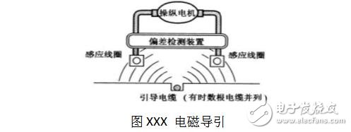 agv小车设计的内部结构图解,agv小车工作原理_定位方法_特点及引导方式,agv小车设计的内部结构图解,agv小车工作原理_定位方法_特点及引导方式,第3张