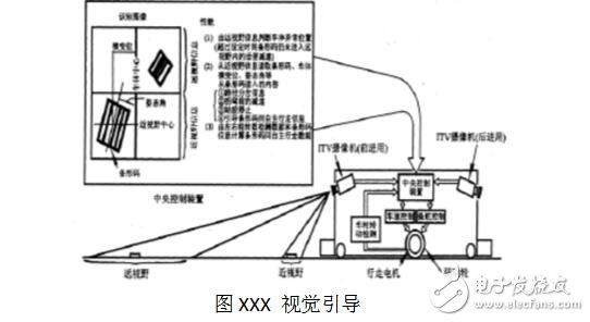 agv小车设计的内部结构图解,agv小车工作原理_定位方法_特点及引导方式,agv小车设计的内部结构图解,agv小车工作原理_定位方法_特点及引导方式,第4张