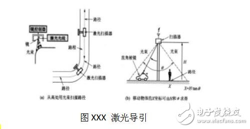 agv小车设计的内部结构图解,agv小车工作原理_定位方法_特点及引导方式,agv小车设计的内部结构图解,agv小车工作原理_定位方法_特点及引导方式,第5张