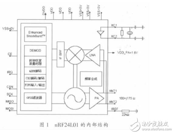 nRF24L01的干扰问题分析,nRF24L01的干扰问题分析,第2张