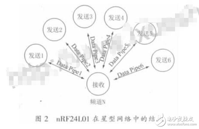 nRF24L01的干扰问题分析,nRF24L01的干扰问题分析,第3张