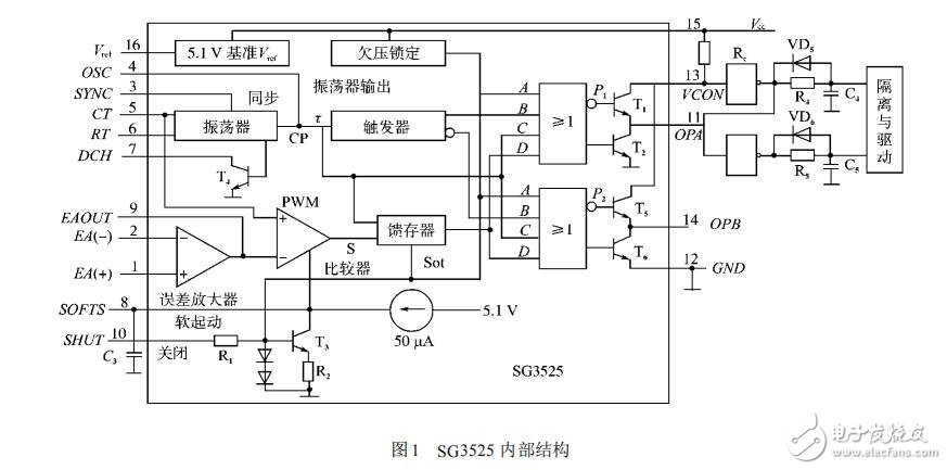 脉宽调制器SG3525及其在变频电源中的应用,脉宽调制器SG3525及其在变频电源中的应用,第2张