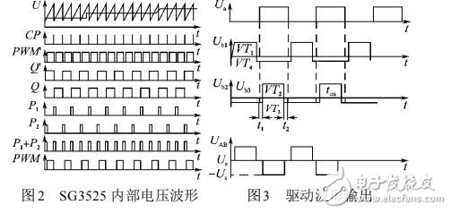 脉宽调制器SG3525及其在变频电源中的应用,脉宽调制器SG3525及其在变频电源中的应用,第3张