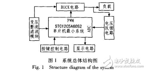 基于STC12C5A60S2与PID算法的数控电源设计,基于STC12C5A60S2与PID算法的数控电源设计,第2张