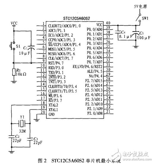 基于STC12C5A60S2与PID算法的数控电源设计,基于STC12C5A60S2与PID算法的数控电源设计,第3张