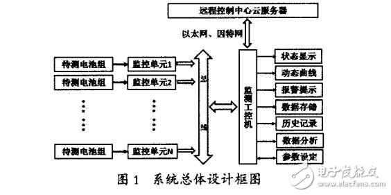 基于LTC6811通讯基站电池组在线监测仪的设计,基于LTC6811通讯基站电池组在线监测仪的设计,第2张