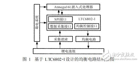 LTC6802在锂电池组均衡电路中的应用,LTC6802在锂电池组均衡电路中的应用,第2张