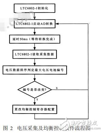 LTC6802在锂电池组均衡电路中的应用,LTC6802在锂电池组均衡电路中的应用,第3张