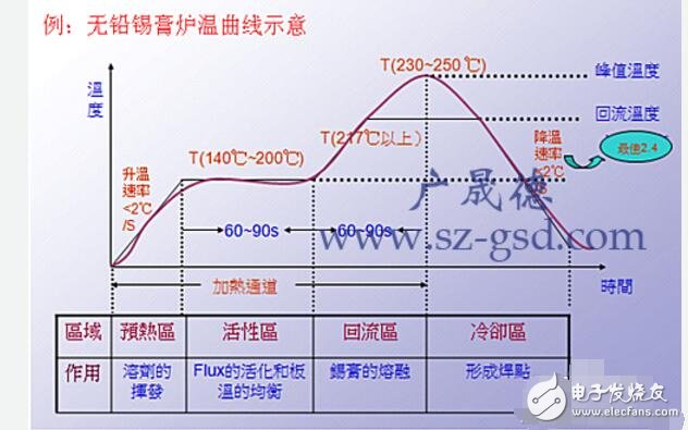 回流焊的温度曲线怎么设置,回流焊的温度曲线怎么设置,第2张