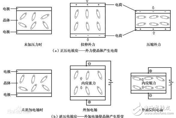 比较石英晶体和压电陶瓷的压电效应,比较石英晶体和压电陶瓷的压电效应,第2张