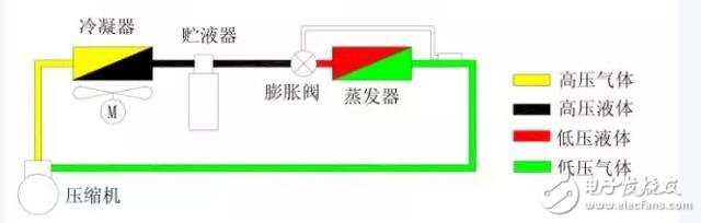 热力膨胀阀的分类及有什么区别_热力膨胀阀怎么调节（工作原理及作用）,热力膨胀阀的分类及有什么区别_热力膨胀阀怎么调节（工作原理及作用）,第3张