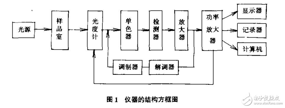 红外分光光度计作用及用途,红外分光光度计作用及用途,第2张