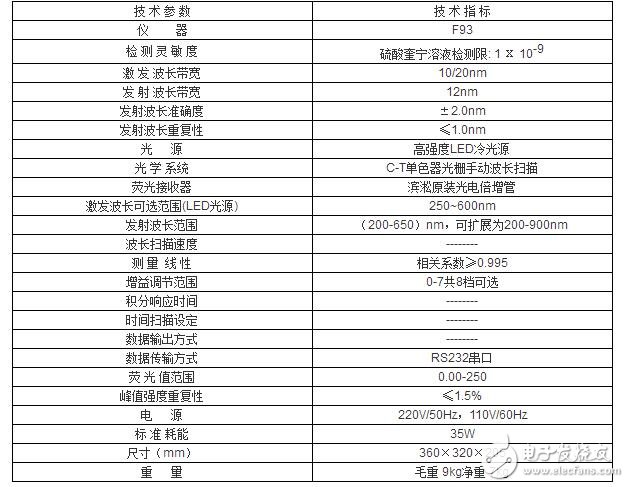 荧光分光光度计价格_721分光光度计价格如何,荧光分光光度计价格_721分光光度计价格如何,第2张