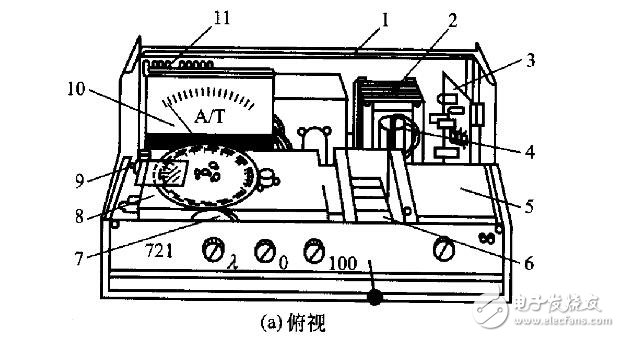 721型分光度计基本结构组成及功能介绍(原理和使用方法),721型分光度计基本结构组成及功能介绍,第3张