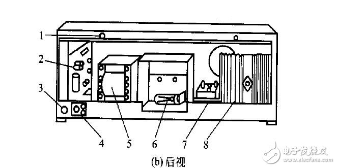 721型分光度计基本结构组成及功能介绍(原理和使用方法),721型分光度计基本结构组成及功能介绍,第4张