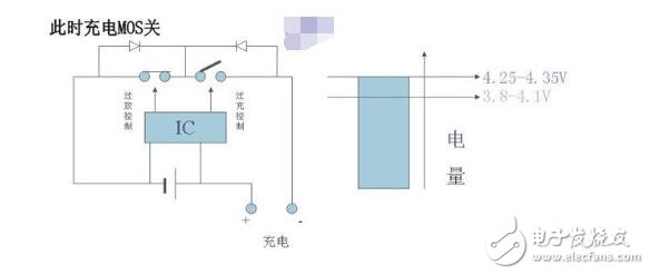 什么是锂电池保护板_锂电池保护板有什么用,什么是锂电池保护板_锂电池保护板有什么用,第7张