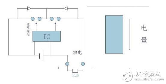 什么是锂电池保护板_锂电池保护板有什么用,什么是锂电池保护板_锂电池保护板有什么用,第8张