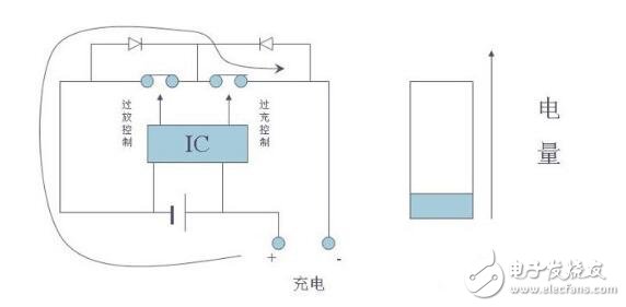 什么是锂电池保护板_锂电池保护板有什么用,什么是锂电池保护板_锂电池保护板有什么用,第5张