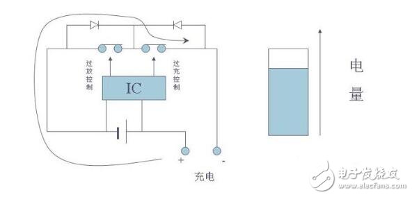 什么是锂电池保护板_锂电池保护板有什么用,什么是锂电池保护板_锂电池保护板有什么用,第6张