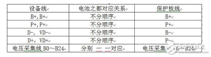 锂电池保护板几种接线方法介绍,锂电池保护板几种接线方法介绍,第5张