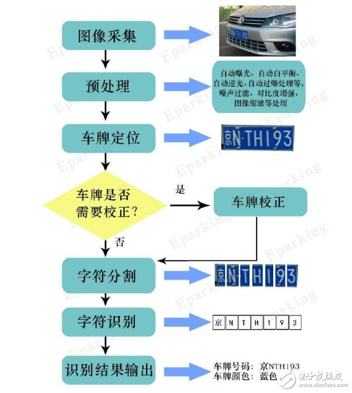 车牌识别能破解么_怎么破解小区车牌识别,车牌识别能破解么_怎么破解小区车牌识别,第2张