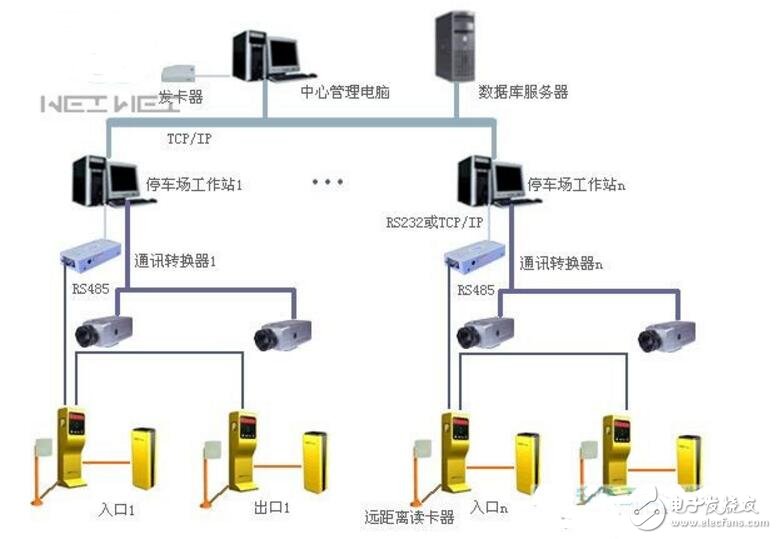 车牌识别哪家强_车牌识别品牌全国排名榜前十出炉,车牌识别哪家强_车牌识别品牌全国排名榜前十出炉,第2张