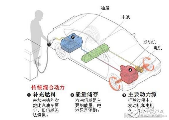 插电式混动需要充电吗_插电混动没电了怎么办,插电式混动需要充电吗_插电混动没电了怎么办,第2张