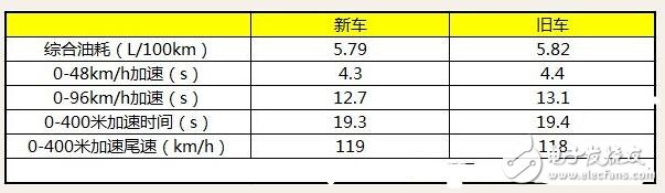 混动车电池能用多久_混动车需要换电池吗,混动车电池能用多久_混动车需要换电池吗,第2张