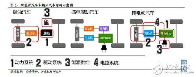 新能源汽车成本结构_新能源汽车电池成本分析,新能源汽车成本结构_新能源汽车电池成本分析,第2张