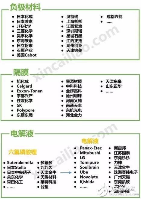 新能源汽车成本结构_新能源汽车电池成本分析,新能源汽车成本结构_新能源汽车电池成本分析,第5张