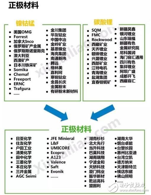 新能源汽车成本结构_新能源汽车电池成本分析,新能源汽车成本结构_新能源汽车电池成本分析,第4张