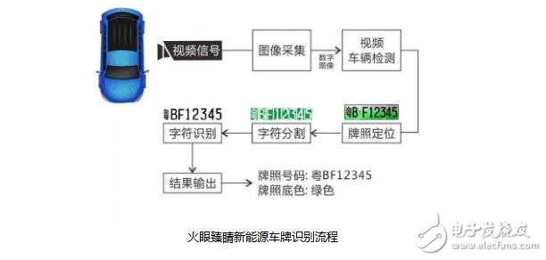 新能源车车牌无法识别怎么办_新能源车牌识别不了,新能源车车牌无法识别怎么办_新能源车牌识别不了,第2张