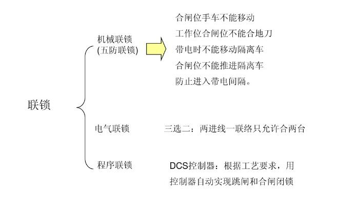 开关柜二次回路原理图说明及分类,开关柜二次回路原理图说明及分类,第10张