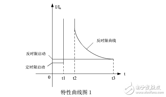 励磁绕组过负荷保护,励磁绕组过负荷保护,第3张