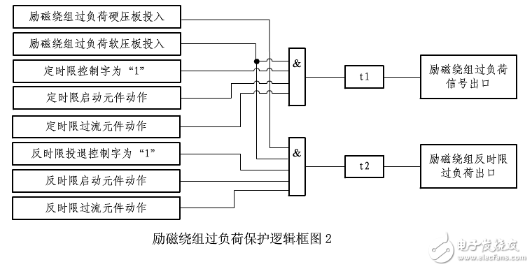 励磁绕组过负荷保护,励磁绕组过负荷保护,第4张