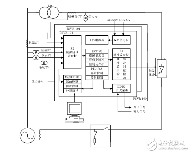 励磁系统工作原理,励磁系统工作原理,第3张