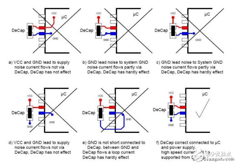 退耦电容pcb的布局详解,退耦电容pcb的布局详解  ,第2张