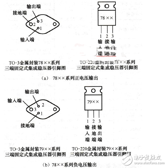 常见的三端稳压器分类及使用方法,常见的三端稳压器分类及使用方法,第2张