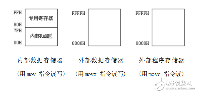 关于单片机定时器输出方波问题分析,关于单片机定时器输出方波问题分析,第4张