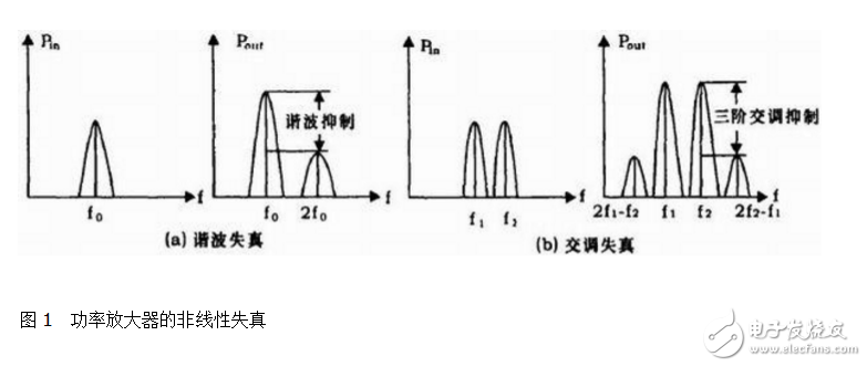 射频功率放大器模块研究分析,射频功率放大器模块研究分析,第2张